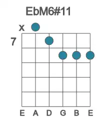 Guitar voicing #0 of the Eb M6#11 chord